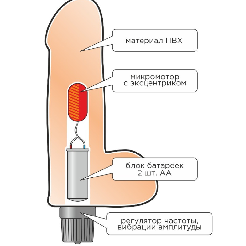Вибратор гелевый 111400ru